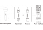 Preview: NUX - B-3RC 2,4GHz Wireless Microphone System Bundle