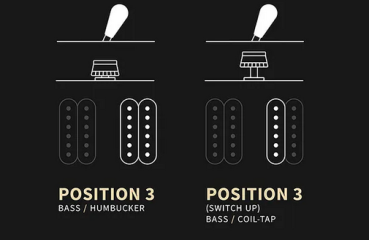 Preview: PRS - SE CE 24 Standard Stoptail - Charcoal