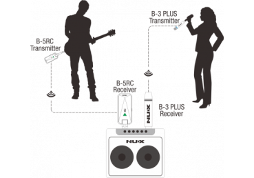 NUX - B-3RC 2,4GHz Wireless Microphone System Bundle