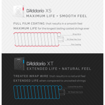 D´Addario - 9.5- 44 Super Light Plus, XS Nickel Saiten für E-Gitarre