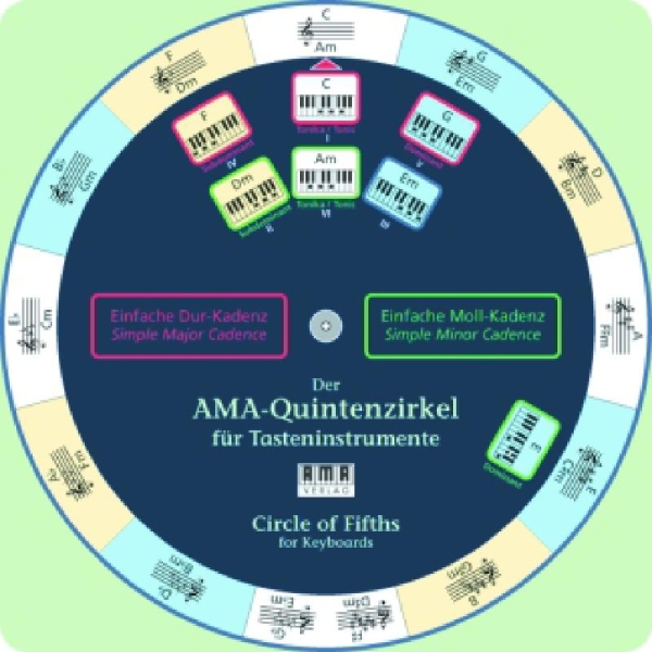 Quintenzirkel AMA für Tasteninstrumente