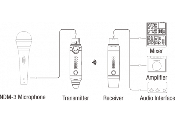 NUX - B-3RC 2,4GHz Wireless Microphone System Bundle