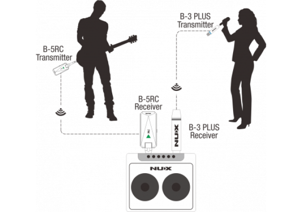 NUX - B-3RC 2,4GHz Wireless Microphone System Bundle