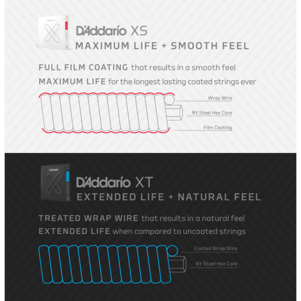 D´Addario - 9.5- 44 Super Light Plus, XS Nickel Saiten für E-Gitarre