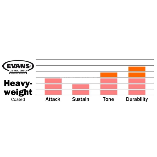 Evans Heavyweight Coated B14HW, 14", Snare Schlagfell